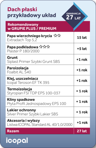 Nowa Gwarancja Jakości Icopal - trwała hydroizolacja dzięki rozwiązaniom systemowym